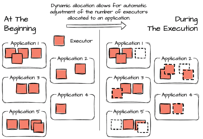 Horizontal Scaling
