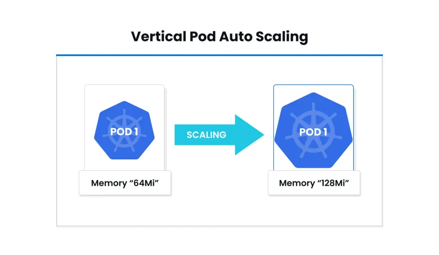 VPA Diagram