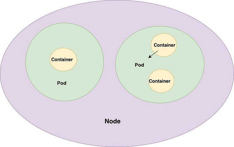 VPA + Spark?