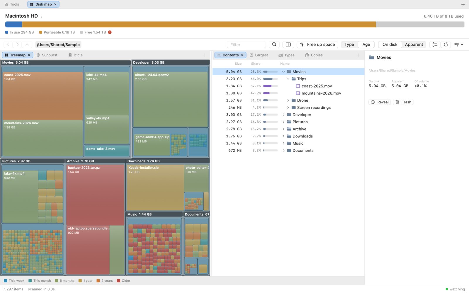 The treemap coloured by how long ago each file was last modified